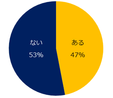 担当したミドル世代の人材が異業種へ転職したことはありますか？