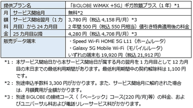 WiMAX +5G　提供プラン