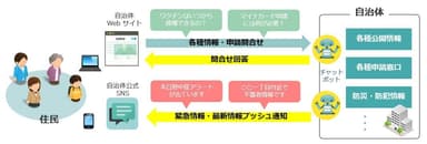 情報発信ツール(Web・SNS)の運用管理や問い合わせサポート