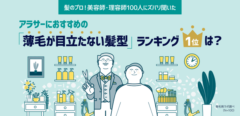 美容師・理容師100人に聞いた！
アラサーにおすすめの「薄毛が目立たない髪型」とは？
　～発毛剤ラボが調査データを公開～