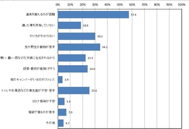 できない理由　回答