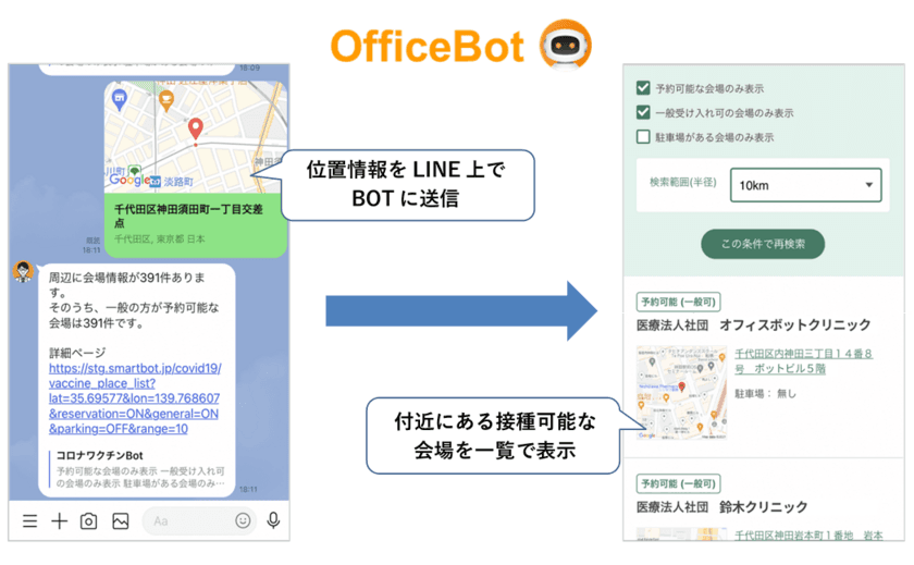 “ワクチン接種可能な会場を位置情報からリアルタイム検索”
ネオス、「新型コロナワクチンBOT」を開発
LINE公式アカウントとして公開＆自治体向けのカスタマイズ提供を開始