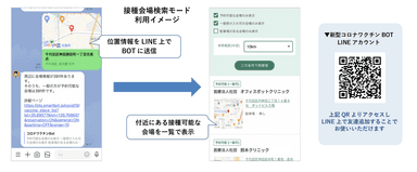 ワクチン接種可能な会場を位置情報からリアルタイム検索