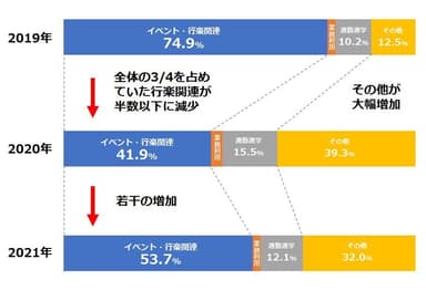 比較グラフ