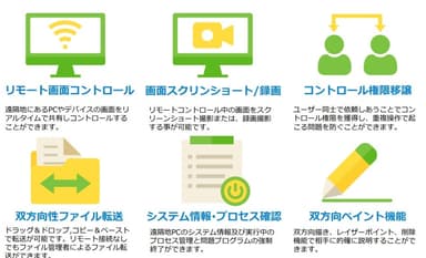 LinkMeMineの機能(2)