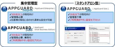 AppGuard概要