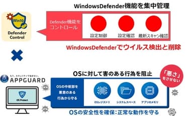 連携メリットイメージ図