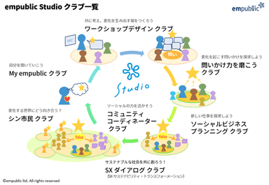 empublic Studio　クラブ一覧