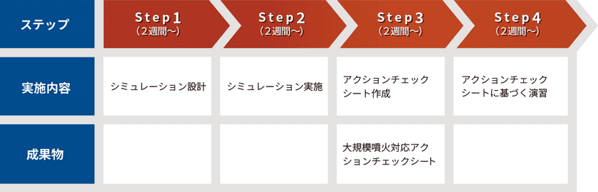 大規模噴火へのリスク対策をサポート
「大規模噴火対策支援サービス」を8/18より提供開始