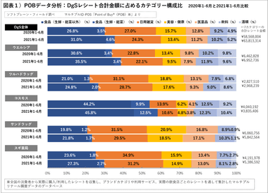 図表１