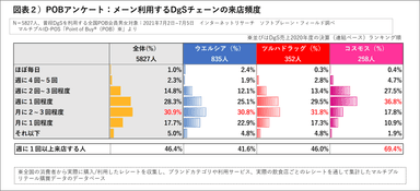 図表２