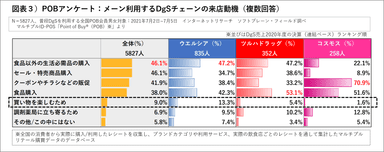 図表３