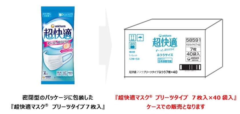 災害に備え、5年間の長期保管が可能なマスク登場
『超快適マスク(R) プリーツタイプ 7枚入×40袋入』
2021年8月10日より全国で発売