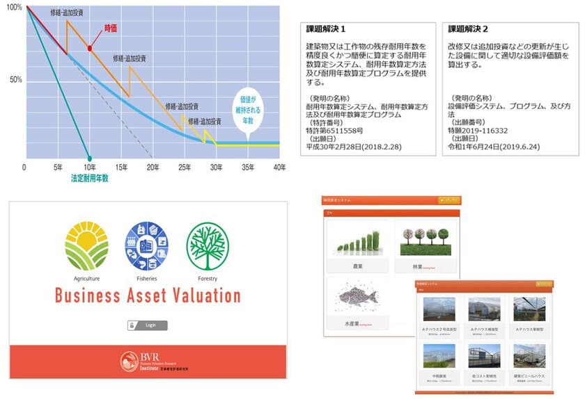 事業性評価研究所、
資産評価システム「農業用ハウス価格査定アプリ」を
宮崎県に提供開始