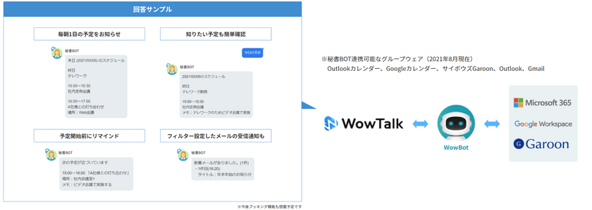 “主要グループウェアと連携、チャットで手軽にスケジュール管理”
ネオス、ワウテックと共同でチャットボットサービス「秘書BOT」を開発