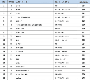 ランキング