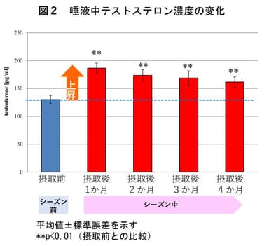 図2