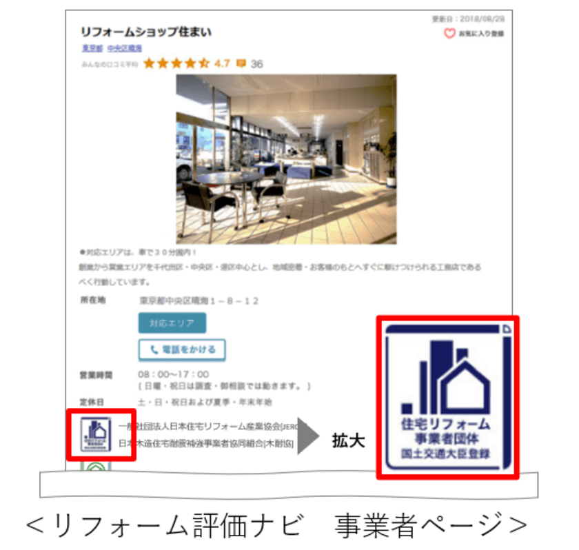 「リフォーム評価ナビ」が
『住宅リフォーム事業者団体登録制度』の普及促進を支援