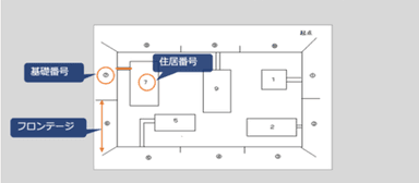 【日本住所の基本表示】