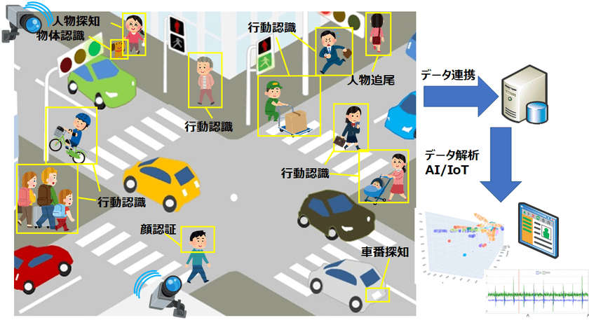 株式会社アトムシステム、ミカサ商事株式会社との
包括的業務提携を締結　画像解析やIoT／AIの技術等を提供