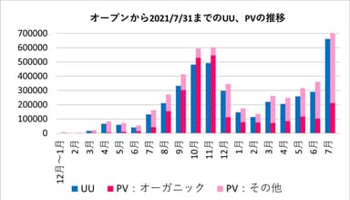 UUPVグラフ