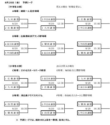 小中予選トーナメント