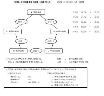 女子の部予選トーナメント