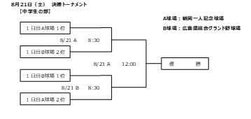 中学生決勝トーナメント