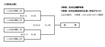 小学生決勝トーナメント