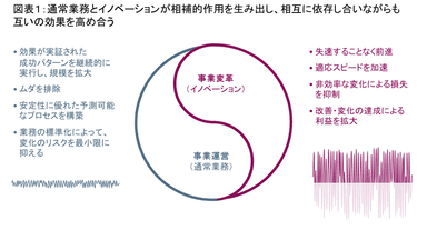 図表1