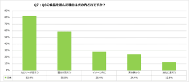 食事とダイエットに関する調査【2021年度版】