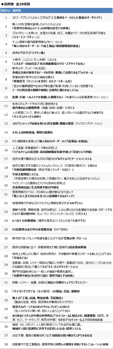 ※1：回答者に提示した選択肢一覧