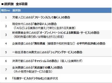 ※2：回答者に提示した選択肢一覧