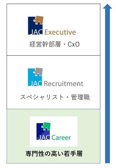 JAC Careerイメージ図