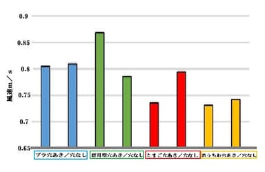 実験データ 3