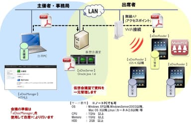 構成図