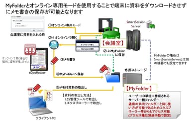 オンライン専用