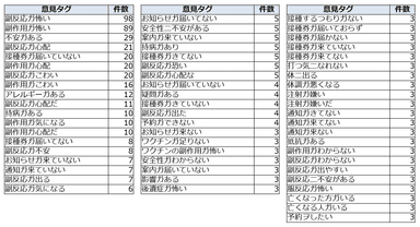 図4-2