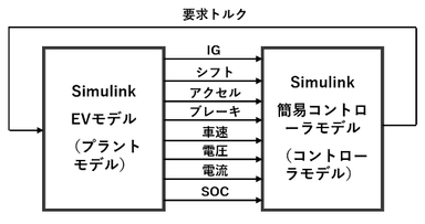 EVモデルと簡易コントロールモデル