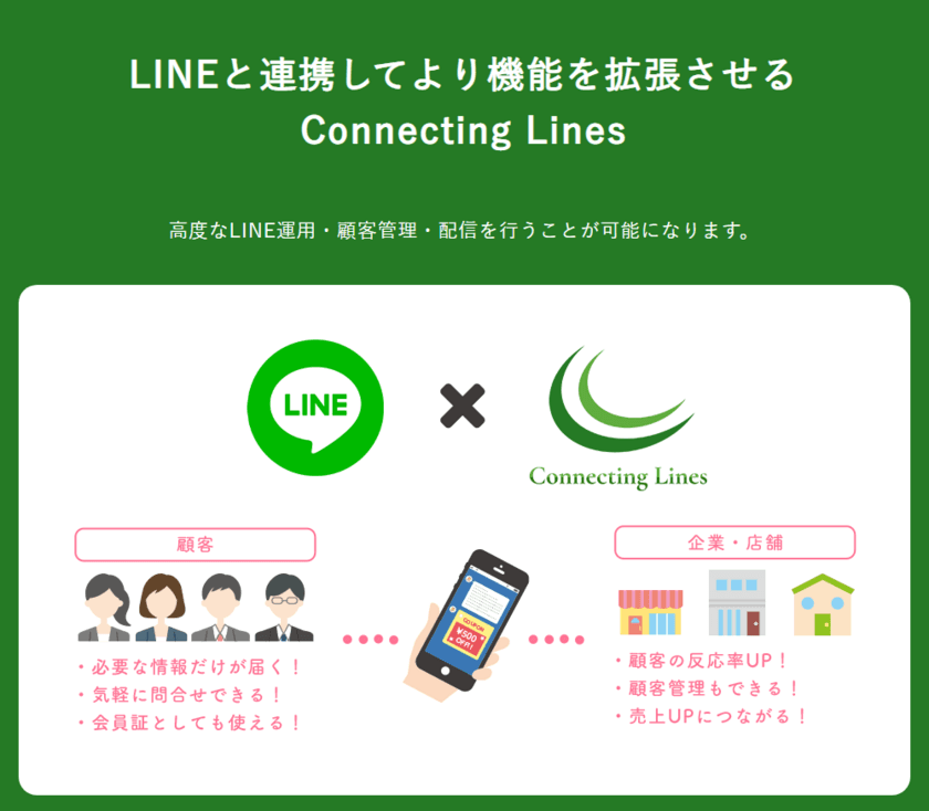 LINEで顧客管理＆セグメント配信ができる
「Connecting Lines」を約100社が導入！