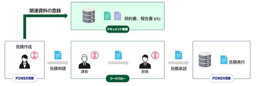 システム連携で建設業のオフィス業務を効率化　
～SMILE V POWER見積の新バージョンをリリース～