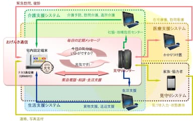 全体概要図