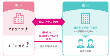 法人プランのスキーム