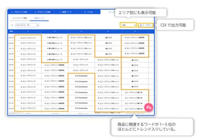 指定日検索