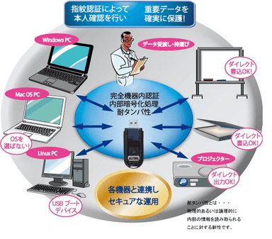 ISPX-A&M　利用シーン