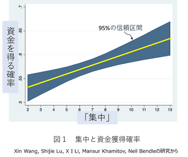 仮説1　検証結果