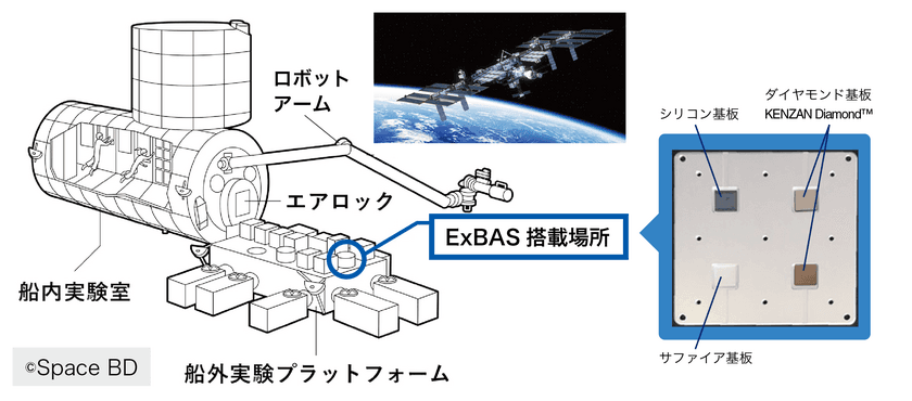 世界初※　人工ダイヤモンド基板を宇宙にて曝露実験