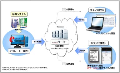 【利用イメージ】