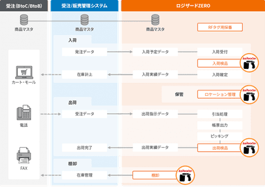 連携イメージ