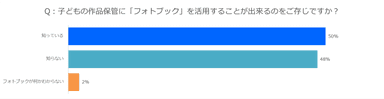 フォトブック活用術